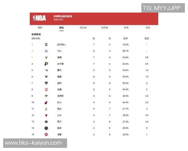 三连败北京队已跌出前八,战福建或成反弹最佳时机 三连败北京队已跌出前八,战福建或成反弹最佳时机